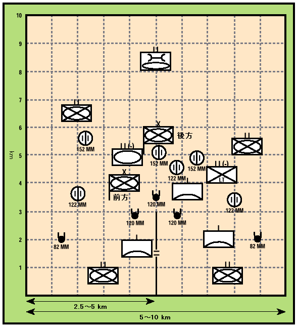 攻撃における北朝鮮地上軍機械化旅団